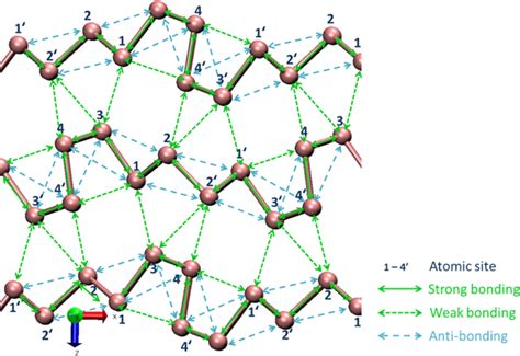 as2 electron configuration|Natural arsenic with a unique order structure: potential for new.